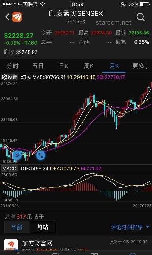 刚刚！进入牛市，创新高！股市新手指南